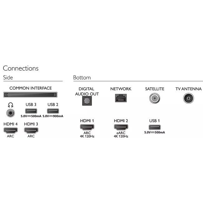تلویزیون فیلیپس 65 اینچ 65OLED856 اندروید Ambilight