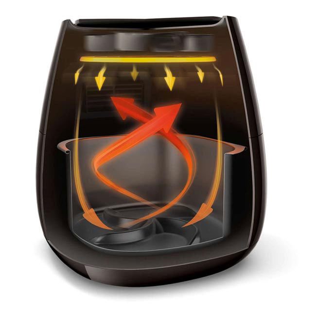 سرخ کن فیلیپس بدون روغن 1425 وات Philips HD9218 Air Fryer