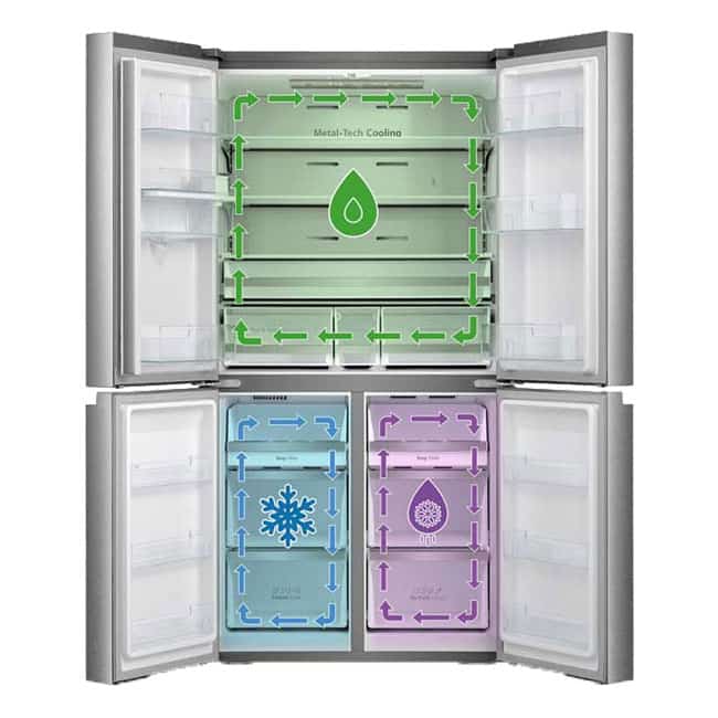 یخچال ساید بای ساید RQ759N4ISU هایسنس 32 فوت 2022